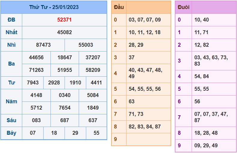 soi cầu 247 ngày 26-01-2023