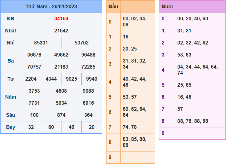 soi cầu 247 ngày 27-01-2023