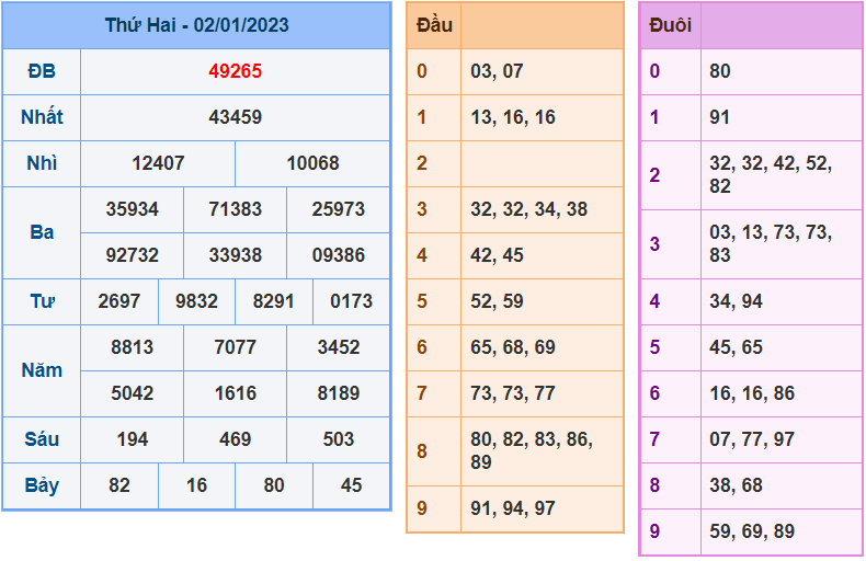 soi cầu 247 ngày 3-1-2023