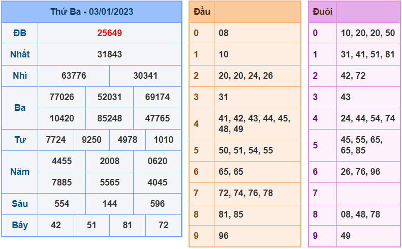 soi cầu 247 ngày 4-1-2023