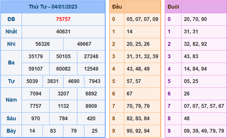 soi cầu 247 ngày 5-1-2023