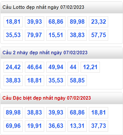 Soi cầu 247 cầu lô đề đẹp nhất ngày 07-02-2023