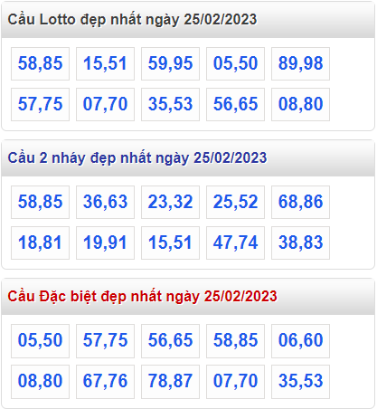 Soi cầu 247 cầu lô đề đẹp nhất ngày 25-02-2023