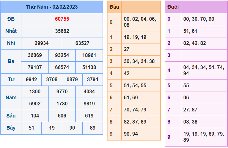 soi cầu 247 ngày 03-02-2023