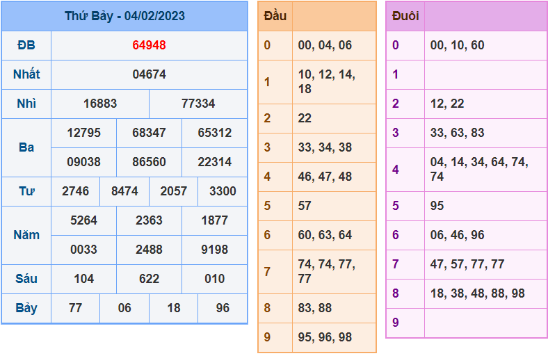 soi cầu 247 ngày 05-02-2023