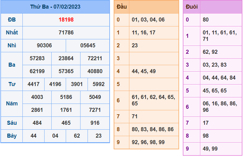 soi cầu 247 ngày 08-02-2023