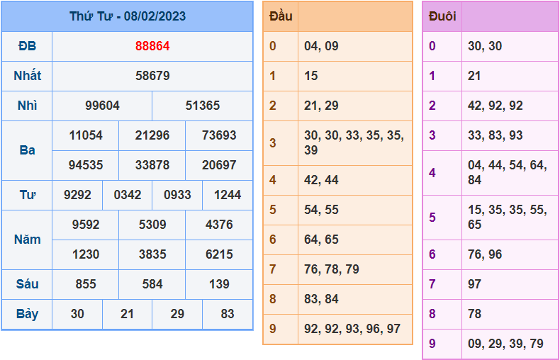 soi cầu 247 ngày 09-02-2023