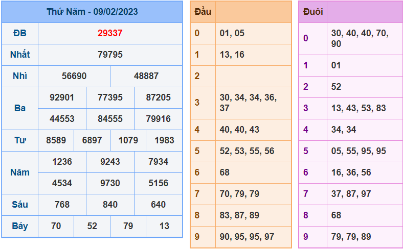 soi cầu 247 ngày 10-02-2023