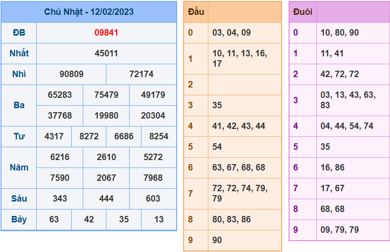 soi cầu 247 ngày 13-02-2023