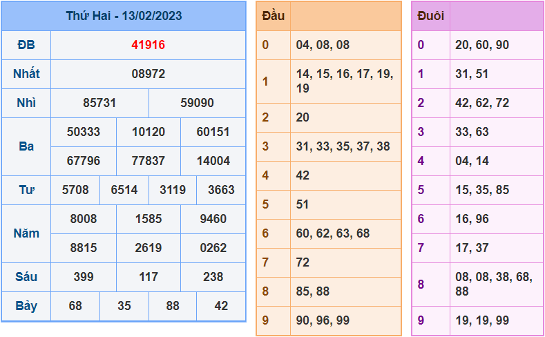 soi cầu 247 ngày 14-02-2023