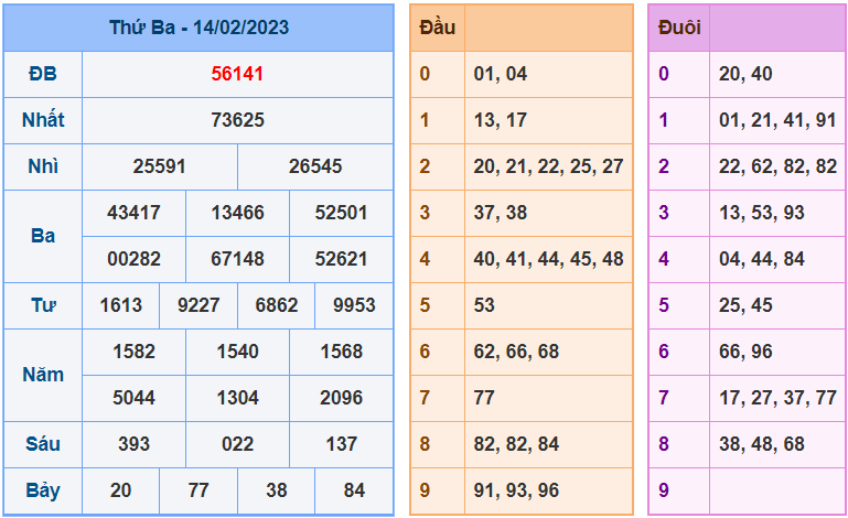 soi cầu 247 ngày 15-02-2023