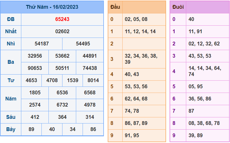 soi cầu 247 ngày 17-02-2023