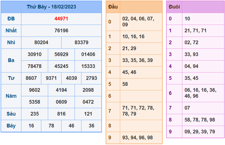 soi cầu 247 ngày 19-02-2023