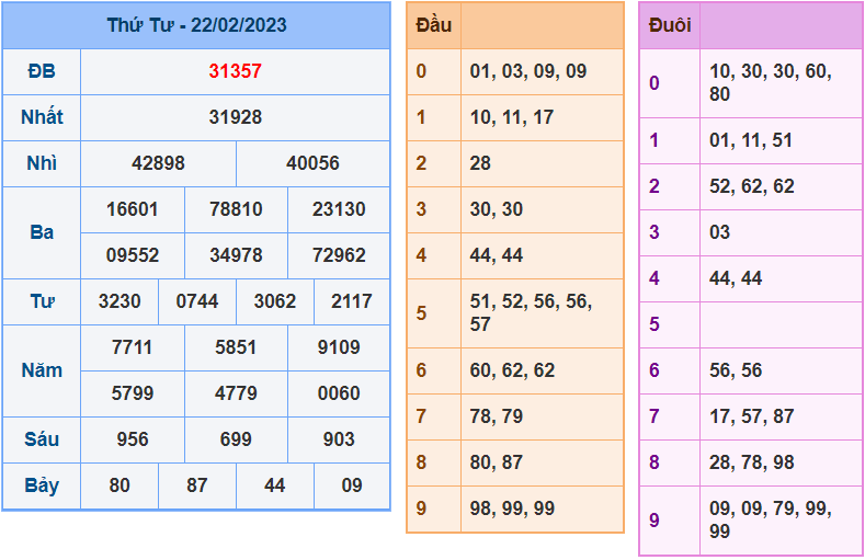 soi cầu 247 ngày 23-02-2023