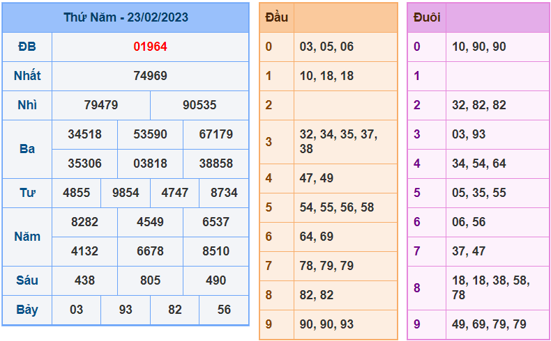 soi cầu 247 ngày 24-02-2023