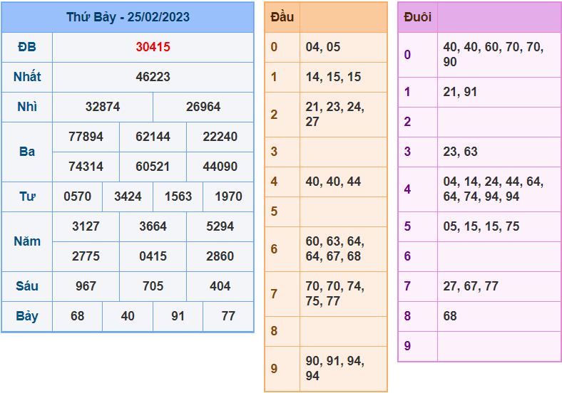 soi cầu 247 ngày 26-02-2023