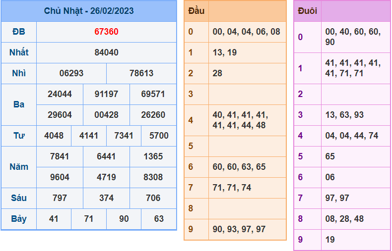 soi cầu 247 ngày 27-02-2023