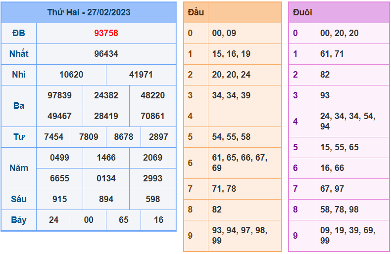 soi cầu 247 ngày 28-02-2023