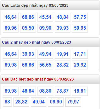 Soi cầu 247 cầu lô đề đẹp nhất ngày 03-03-2023