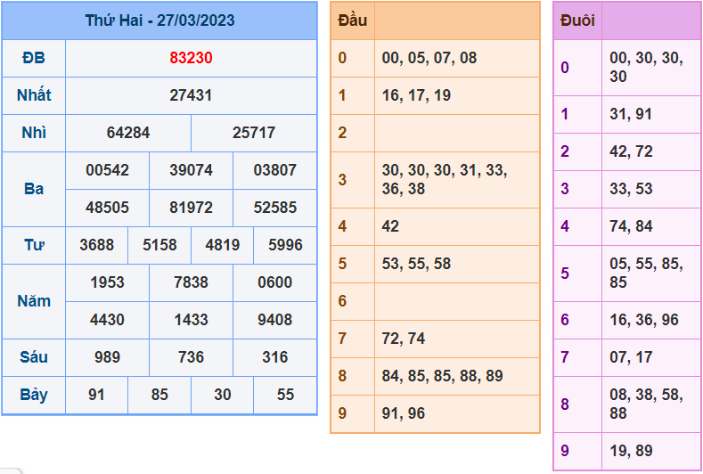 Soi cầu 247 miễn phí ngày 28-03-2023