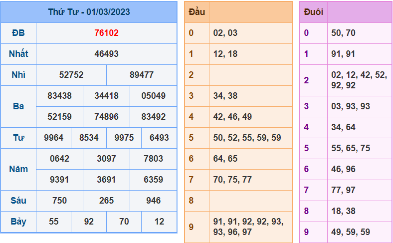 soi cầu 247 ngày 02-03-2023