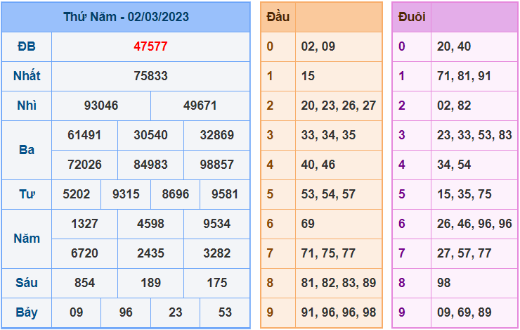 soi cầu 247 ngày 03-03-2023