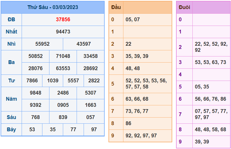 soi cầu 247 ngày 04-03-2023