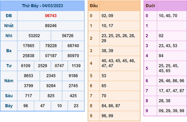 soi cầu 247 ngày 05-03-2023