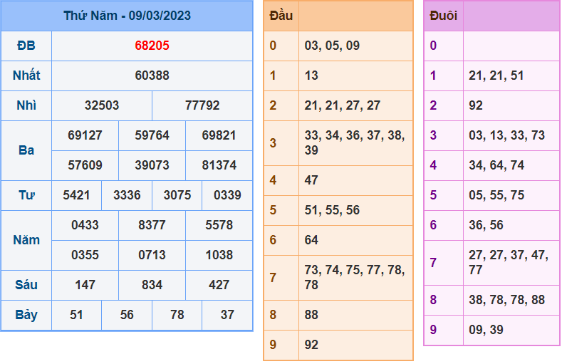 soi cầu 247 ngày 10-03-2023