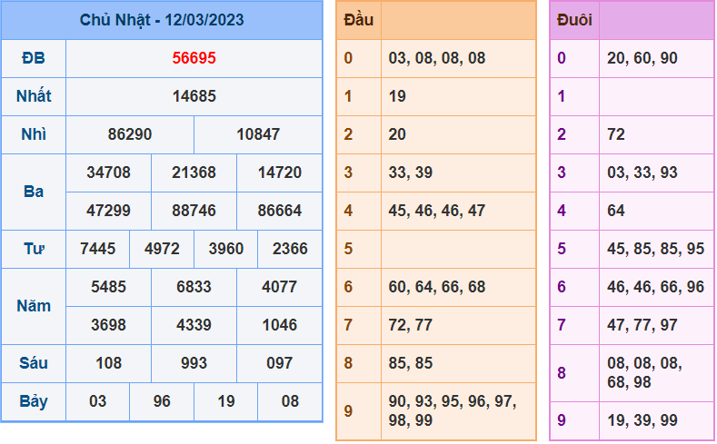 soi cầu 247 ngày 13-03-2023