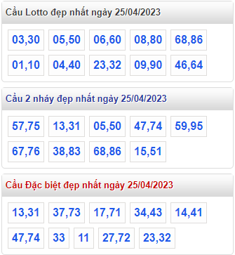 Soi cầu 247 dự đoán cầu lô đề đẹp nhất ngày 25-04-2023