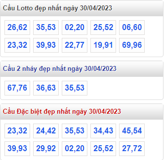 Soi cầu 247 dự đoán cầu lô đề đẹp nhất ngày 30-04-2023