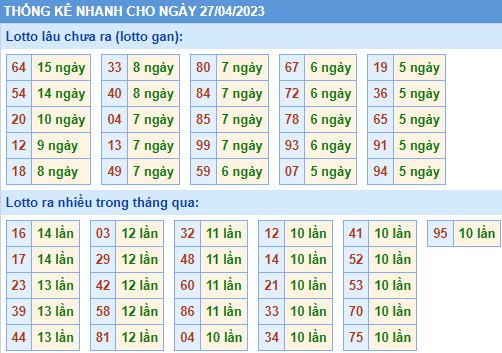 Soi cầu 247 thống kê lo gan XSMB ngày 27-04-2023