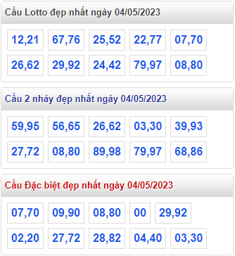 Soi cầu 247 dự đoán cầu lô đề ngày 04-05-2023