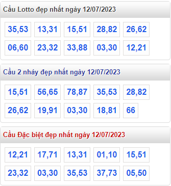 Cầu lô đề đẹp nhất miền bắc ngày 12-7-2023