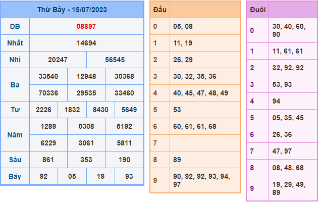 Soi cầu XSMB ngày 16-7-2023