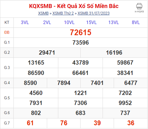 Soi cầu xsmb hôm nay ngày 1-8-2023