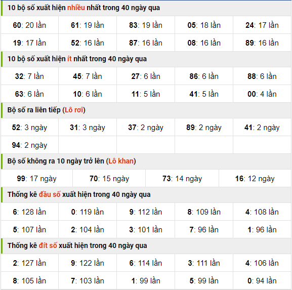 Thống kê nhanh xổ số mb ngày 1-8-2023