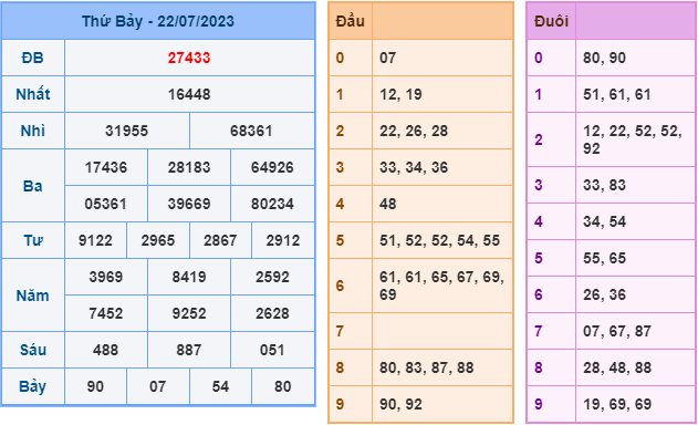 soi cầu xsmb ngày 23-7-2023