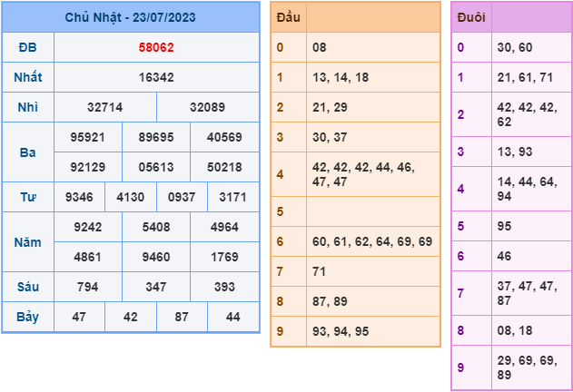 soi cầu xsmb ngày 24-7-2023