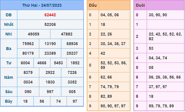 soi cầu xsmb ngày 25-7-2023