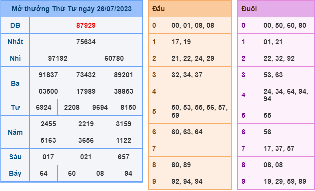 soi cầu xsmb ngày 27-7-2023