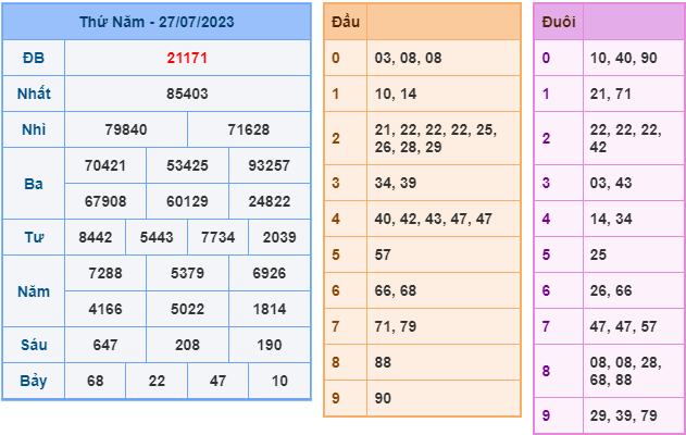 soi cầu xsmb ngày 28-7-2023