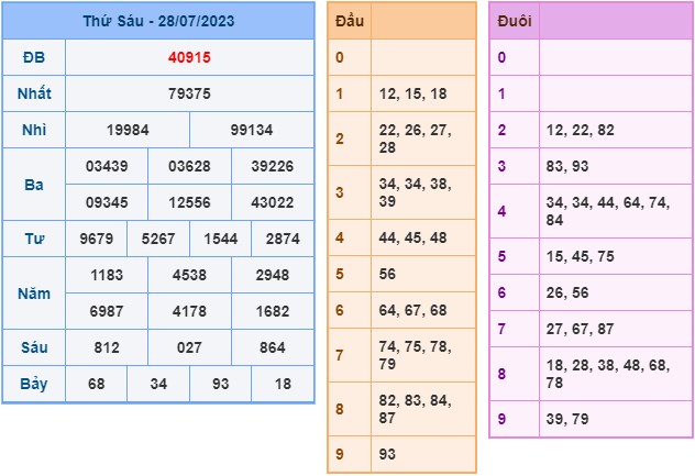 soi cầu xsmb ngày 29-7-2023