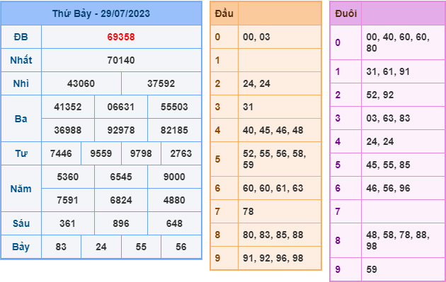 soi cầu xsmb ngày 30-7-2023