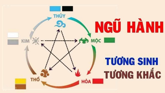 Cách Tính Lô Đề Theo Ngũ Hành Cực Chuẩn