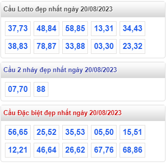 Cầu lô đề đẹp nhất miền bắc ngày 20-8-2023