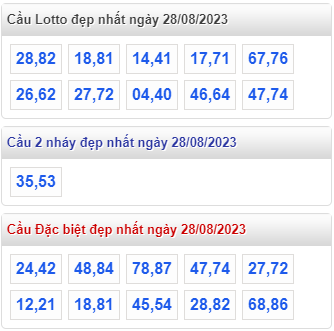 Cầu lô đề đẹp nhất miền bắc ngày 28-8-2023