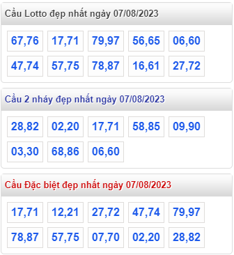Cầu lô đề đẹp nhất miền bắc ngày 7-8-2023