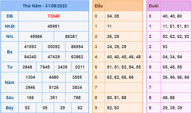 Soi cầu xsmb hôm nay ngày 1-9-2023